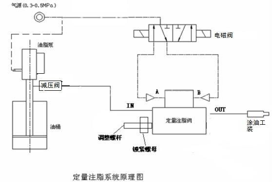 【供应新疆出口定量阀 出口俄罗斯定量黄油机 黄油枪】图片