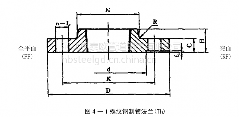 hg20598螺纹钢制管法兰dn10dn150螺纹法兰