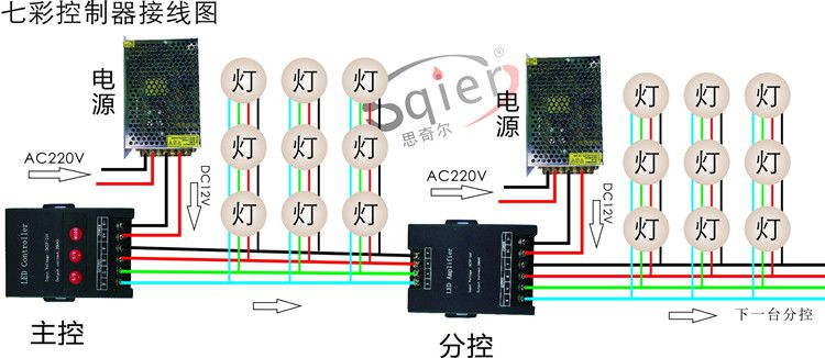 led七彩外露灯串模组灯条点光源整体同步rgb放大分控控制器主控红绿蓝