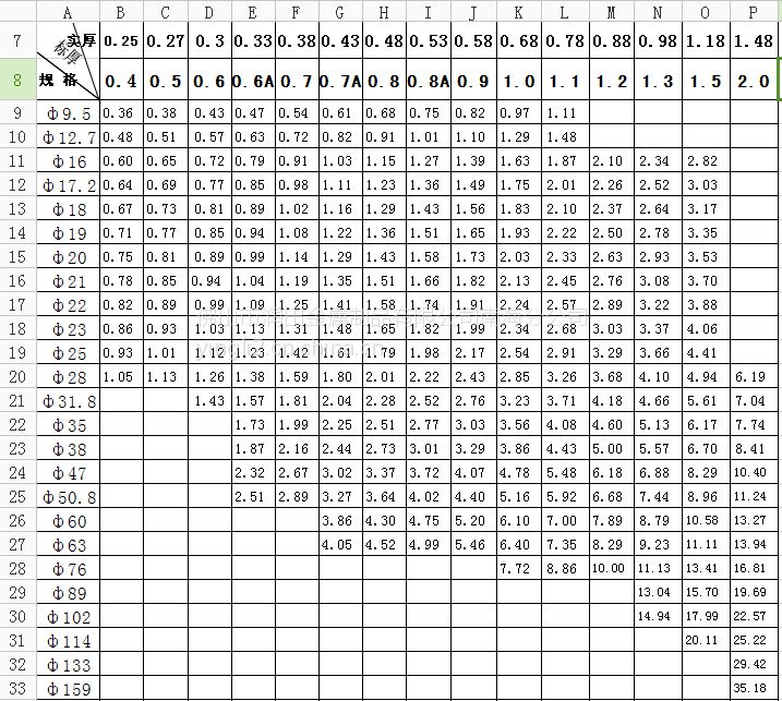 供應304不鏽鋼管價格不鏽鋼管規格表圖片