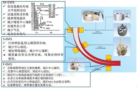 國內進電磁攪拌器 技術特點 磁力攪拌器廠家直銷 電池攪拌器