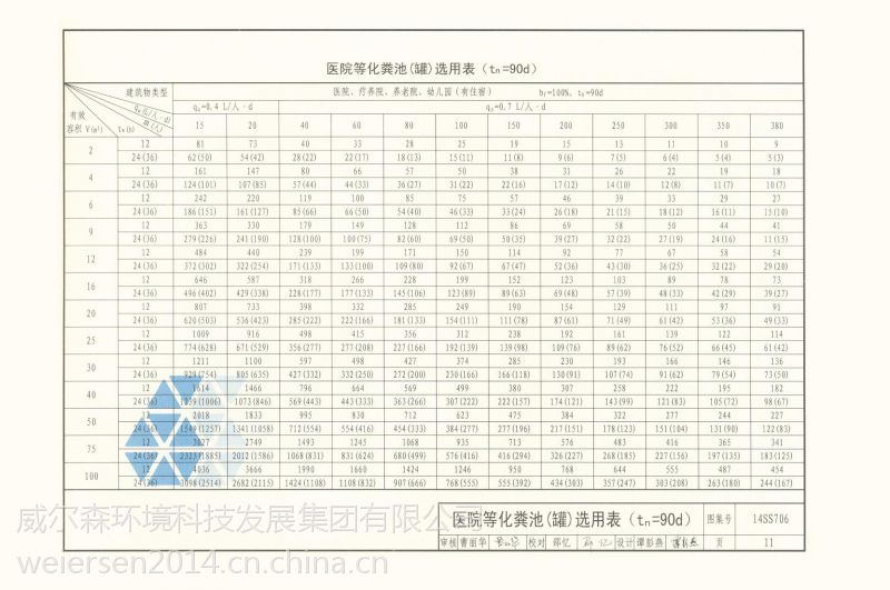 北京玻璃鋼化糞池圖集