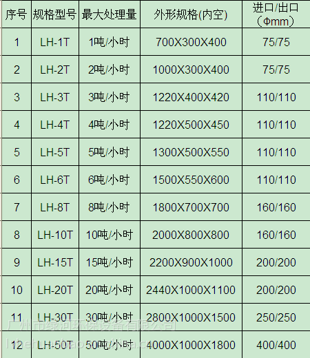 型号规格表无动力油水分离器是由三个槽组成:个槽,设有一个滤网,用于