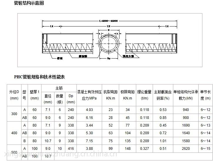 供应上海phc管桩报价及配桩