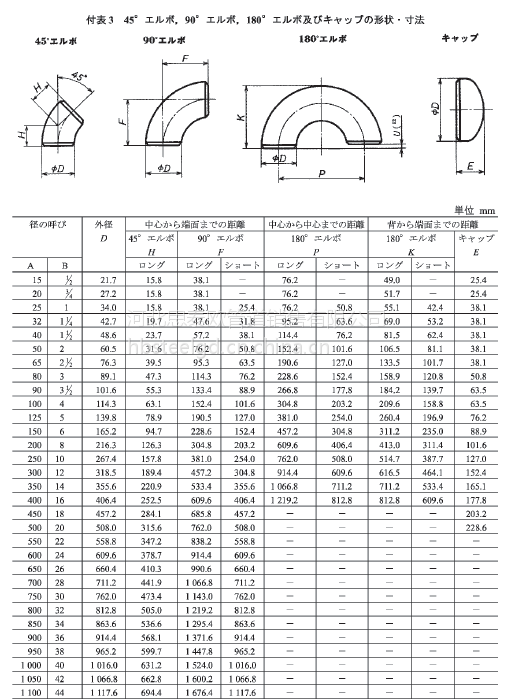 河北沧州jis B2311 日标管帽管帽尺寸从dn15 Dn1200 1 2 48 价格 中国供应商