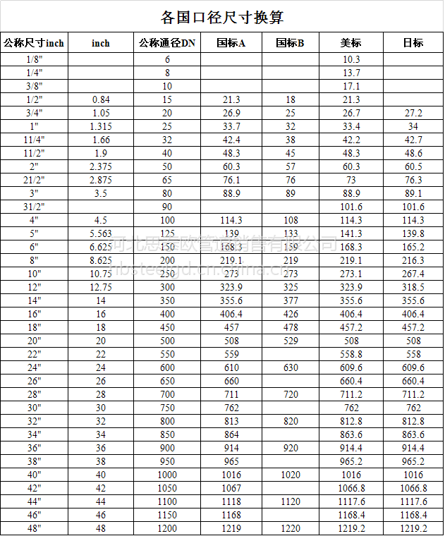 国标a系和b系口径尺寸对照表 钢管a系和b系的区别 价格 厂家 中国供应商