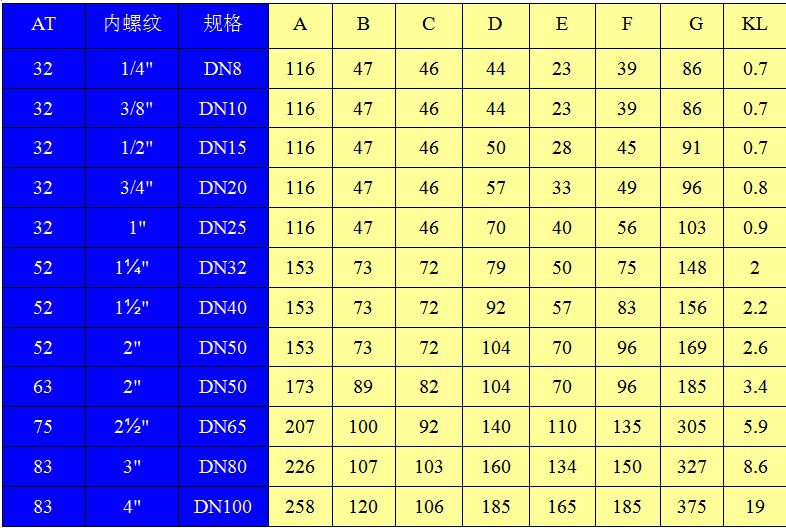 气动阀q611f16p气动铜球阀at双作用气动球阀