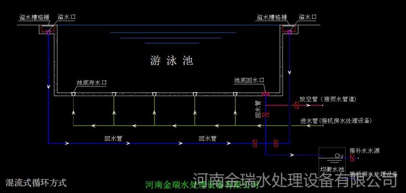 供应泳池水处理设备过滤器循环泵消毒剂管道安装游泳池配件图片