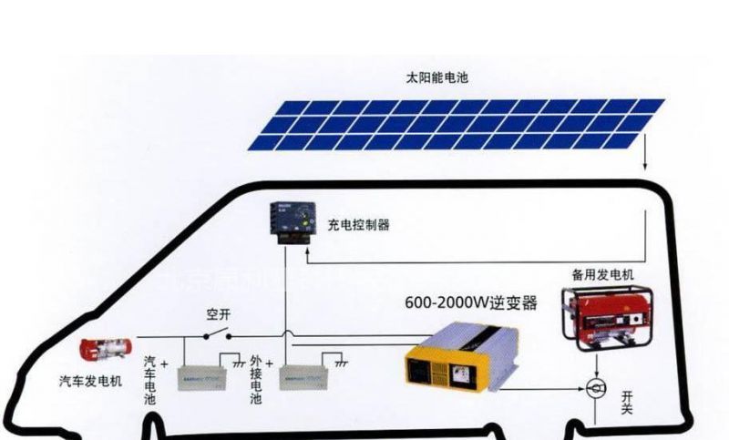 供应太阳能供电系统***设计厂家