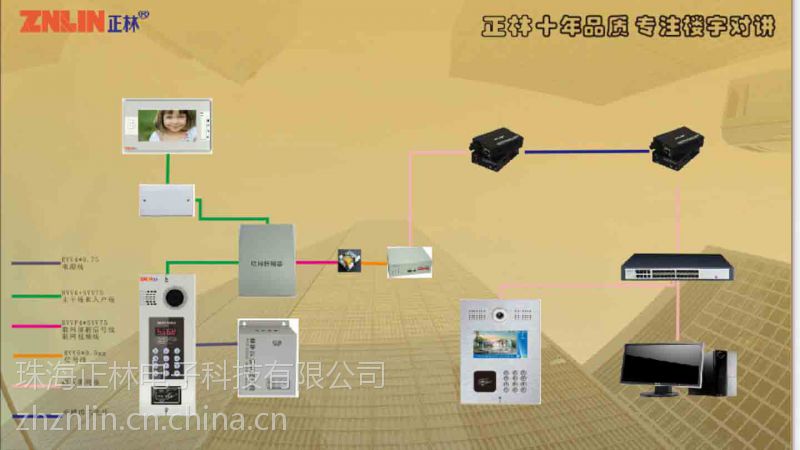 供應正林樓宇對講znlin可視對講機河南樓宇對講鄭州可視門鈴圖片