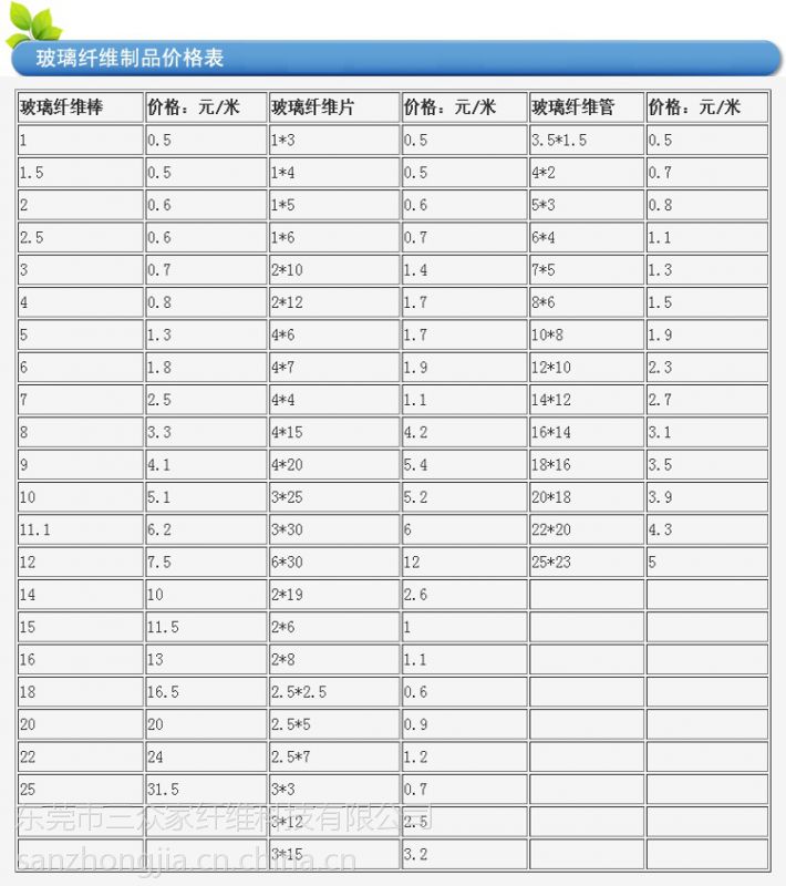 玻璃纤维制品价格表