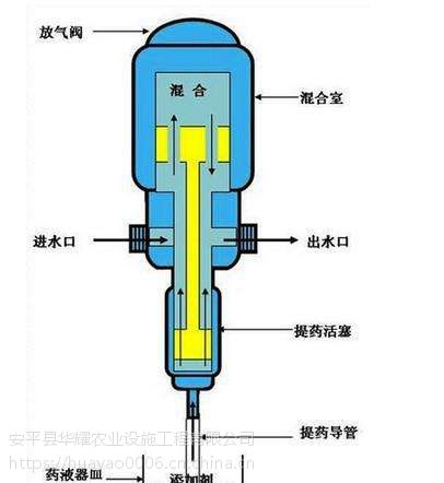 灌溉施肥一体化比例施肥泵滴灌系列省时省力