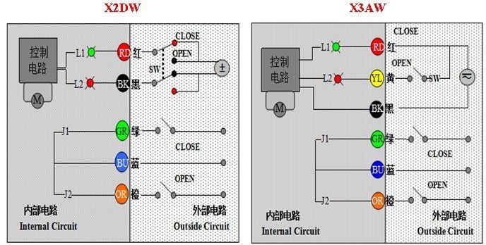 dn15兩片式電動球閥2片式高平臺電動球閥電動2片式球閥