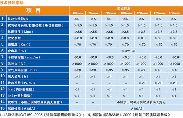 河北唐山2016轻质隔墙板价格盛联墙材