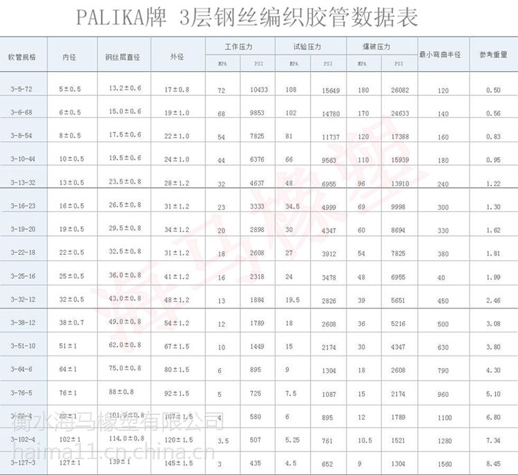 钢丝缠绕胶管定尺为40米,可根据要求制成60米以内