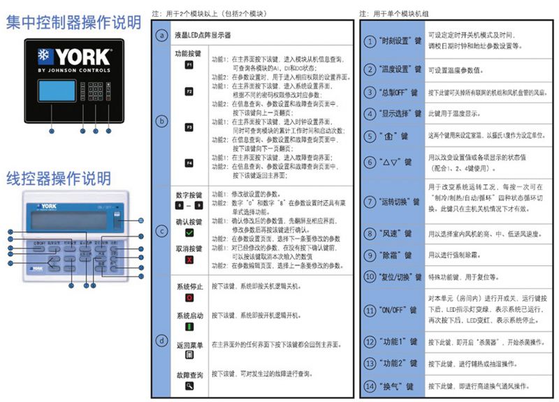 约克水机面板显说明书图片