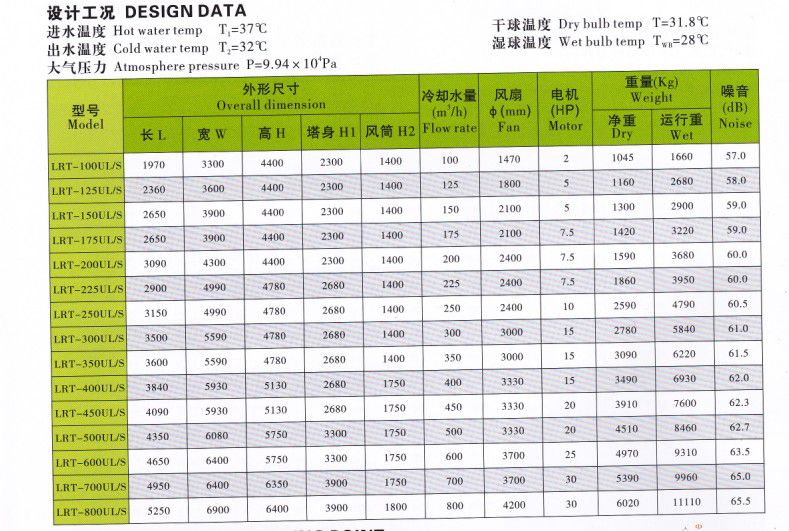 供應良研冷卻塔方形冷卻塔湖北元亨良研方形橫流冷卻塔