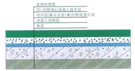 郑州地坪厂家河南地坪厂家郑州金刚砂地坪厂家河南金刚砂地坪厂家