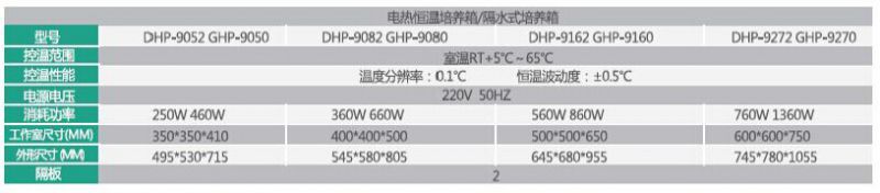80升三清仪器隔水式培养箱
