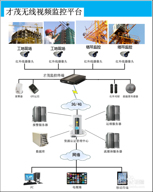 中国电科院研发！实现电网设备设施数字孪生体的快速构建