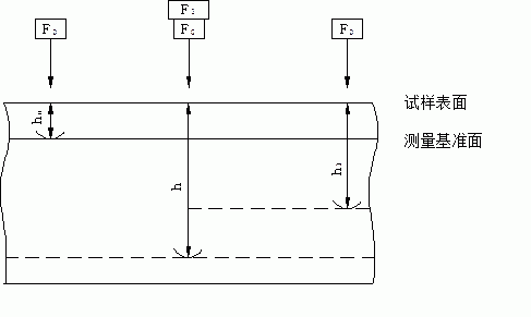 500mra型電動洛氏硬度計上海弘測