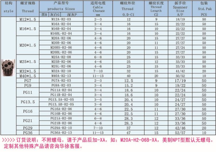 mm連接型式外螺紋材質尼龍規格m12a-h2-03加工定製是型號m12*1