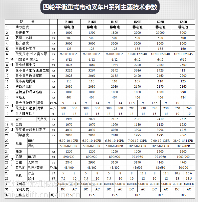 合力叉车参数配置图片