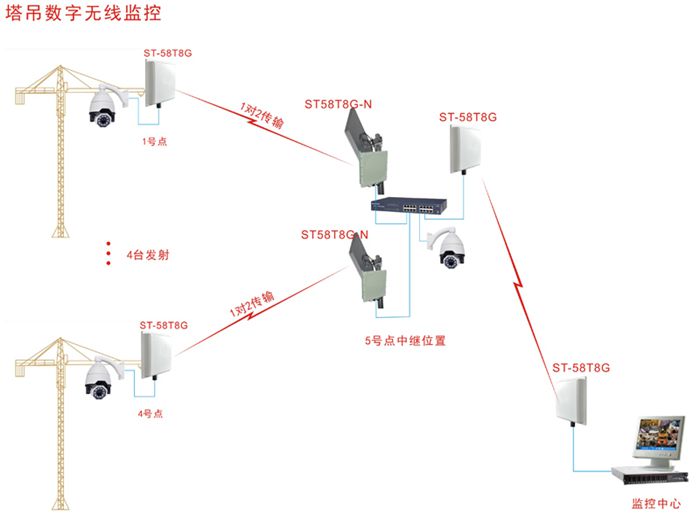 网桥监控安装方法图片