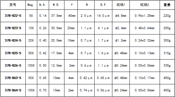 mitutoyo三丰亮视场物镜