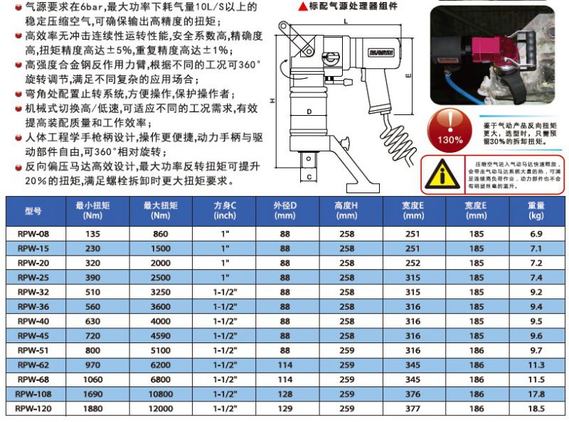 供应单转速扭矩可调气动扭矩扳手扭力可调气动扳手定扭矩气动扳手气动