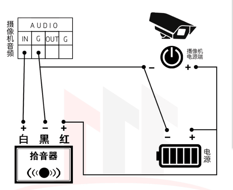 nisplus半球式拾音器