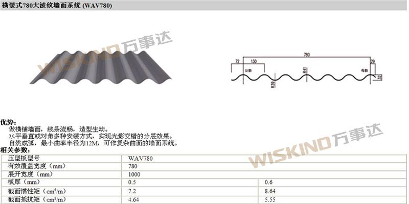横装式780大波纹墙面系统(wav780)水印