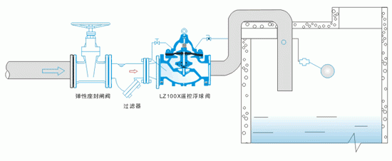 安裝介紹示意圖