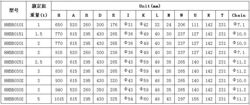 供应跑车链条电动葫芦行车链条葫芦工字钢5t链式电动葫芦厂家批发价