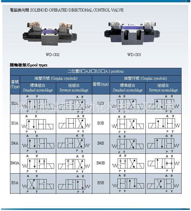 供应wdg03c4d2n电磁阀foundchang液压阀台湾电磁换向阀