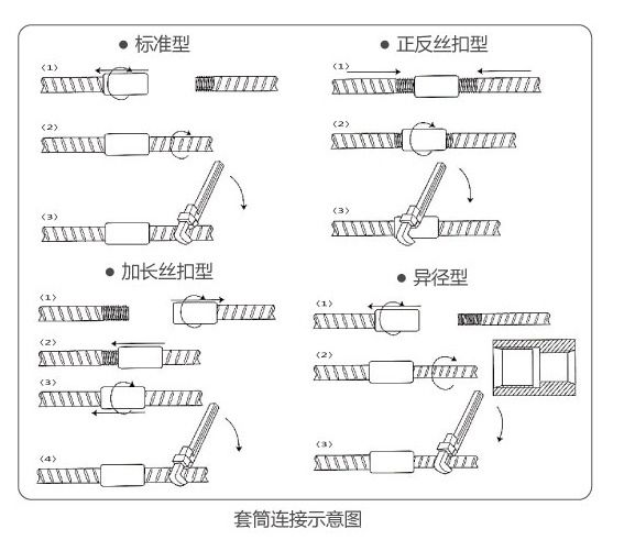 供应上海标准型钢筋直螺纹套筒