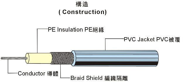 供应coaxialcable日本规格同轴电线