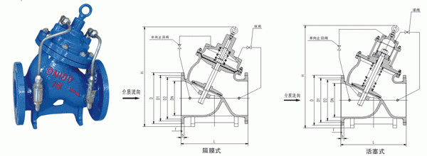 產(chǎn)品的原理