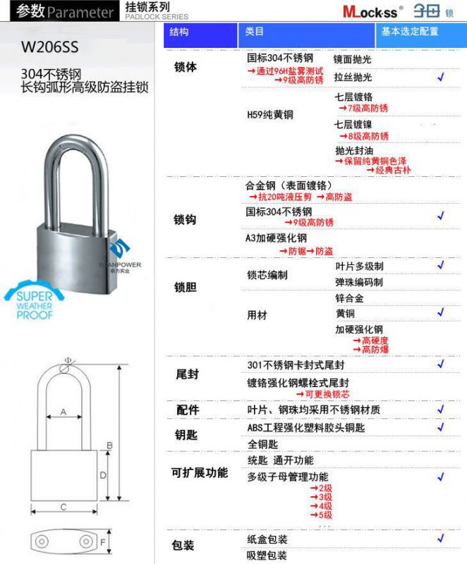 不锈钢挂锁拆解图片