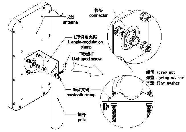 供应24g板状天线wifiwimax18dbi室内定向壁挂天线