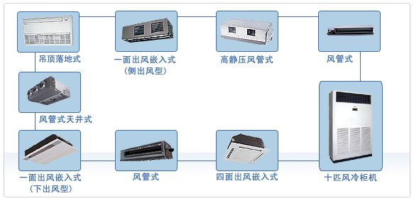 空调工程机和家用机区别(海尔空调工程机和家用机区别)