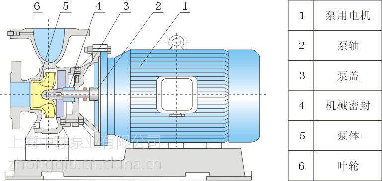 臥式管道泵結構圖6.