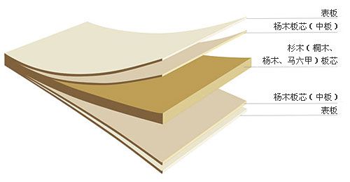 供应平安牛板材进口柳桉芯细木工板生态板衣柜橱柜免漆板