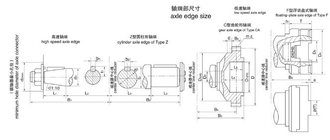 ZQ850减速机出轴端型式
