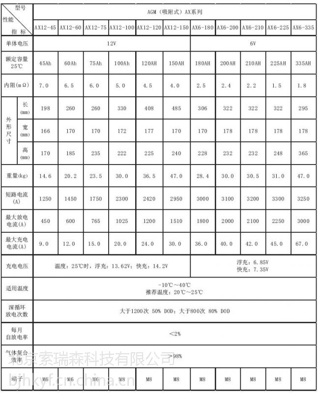 霍克叉车蓄电池合力叉车蓄电池价格agv小车蓄电池图片
