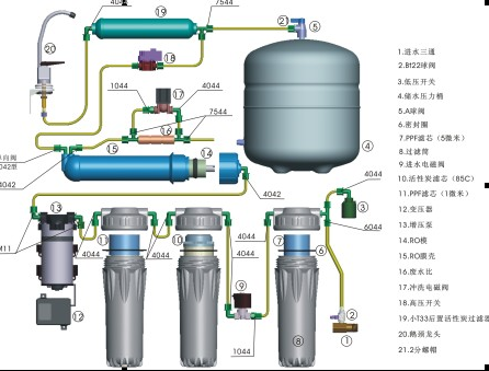 供應商用純水設備商用純水機價格商用直飲純水機