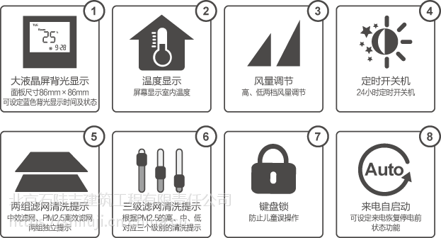 日立新风净化机面板3匹p23nq厂家供应