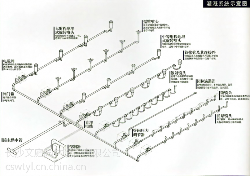 花园庭院自动喷灌滴灌系统安装