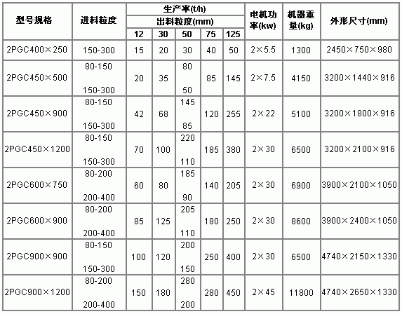 912破碎机参数图片