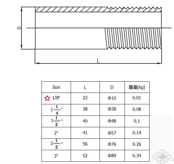 gbt12716螺紋標準短節304無縫npt螺紋短節dn40定製任意長度螺紋短節